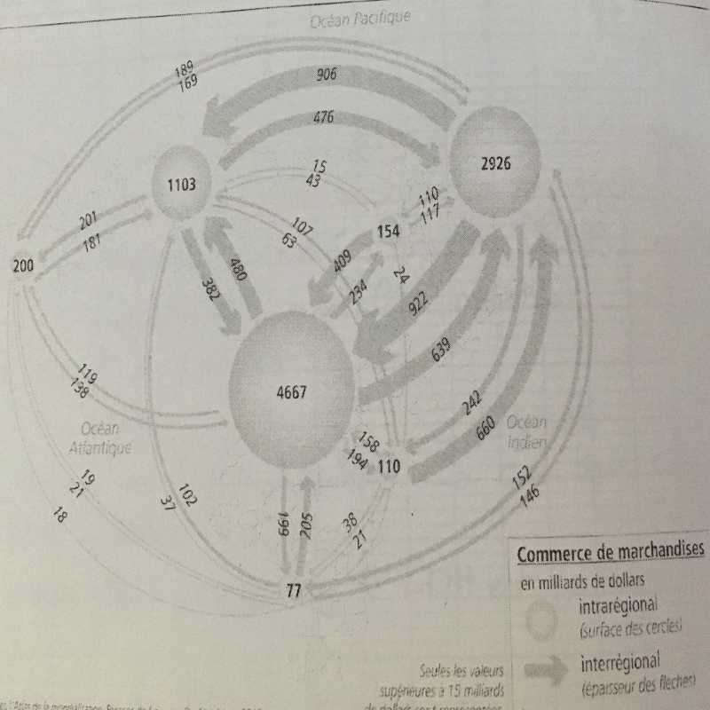 Gographie : Dveloppement et mondialisation