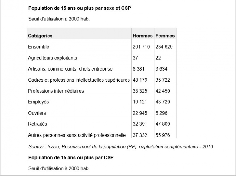 Ingalits et dveloppement dans un pays des Nords 