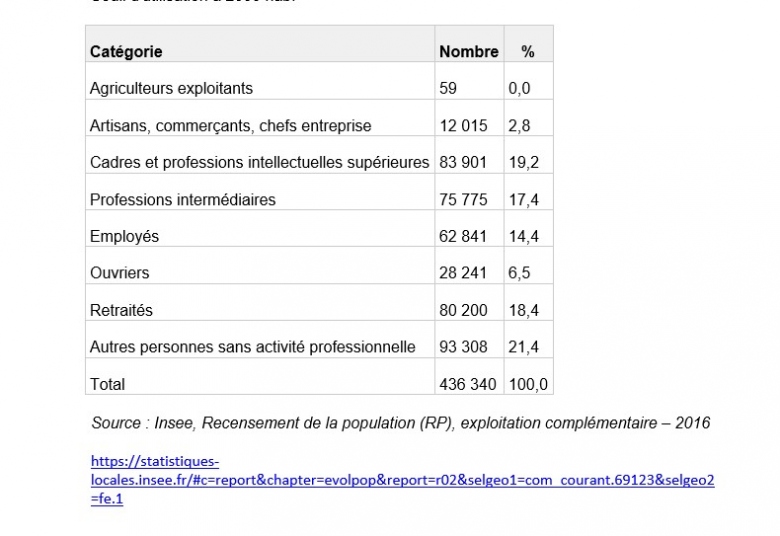 Ingalits et dveloppement dans un pays des Nords 