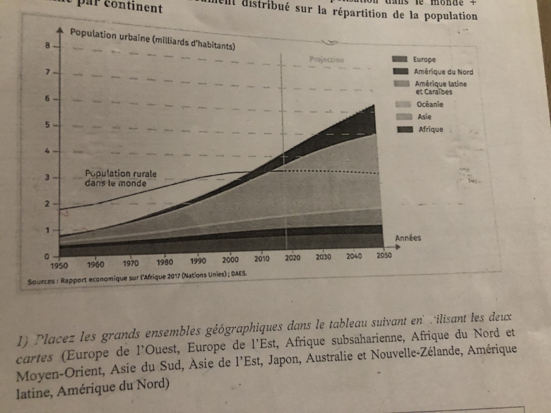 Urbanisation et metropolisation 